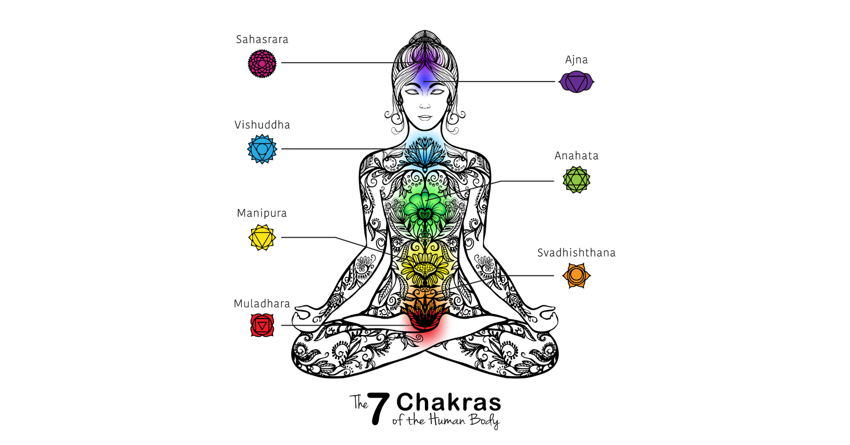 Coming Soon! Chakra Healing